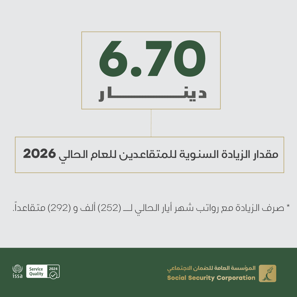 المؤسسة العامة للضمان الإجتماعيSSC_Jordan tweet media