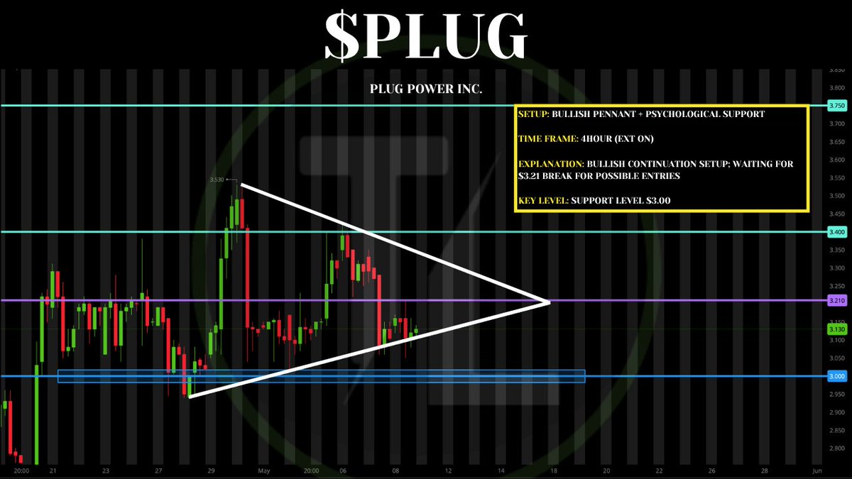 Tiger Line Trading tweet media