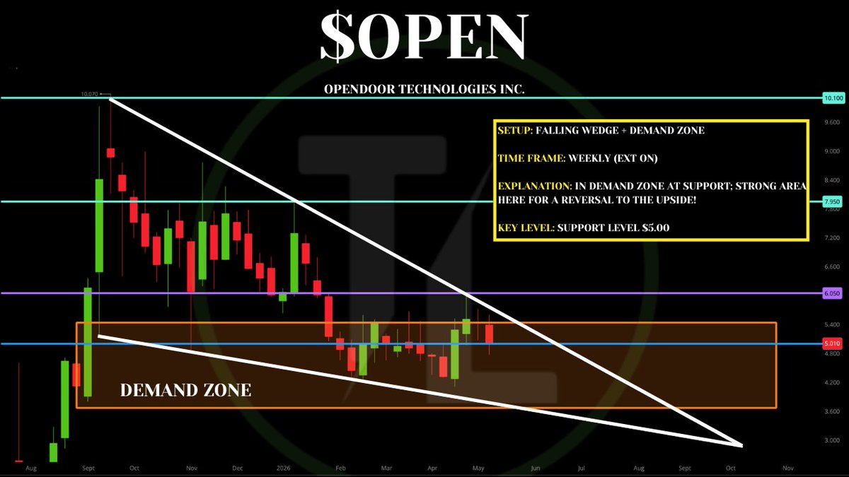 Tiger Line Trading tweet media