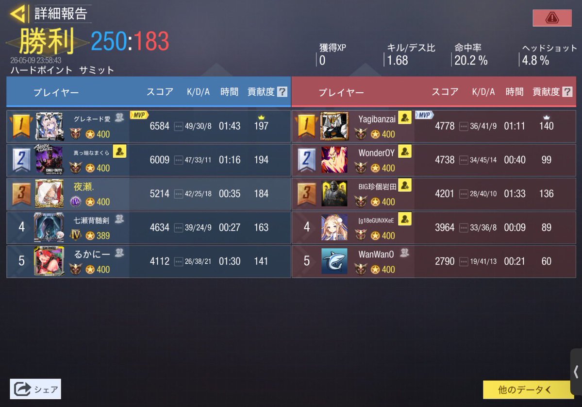 5/9 23時スクリム

VS  <a href="/Np_gbl/">Next Place</a> 様

4-0 Win

対戦ありがとうございました🙇‍♂️