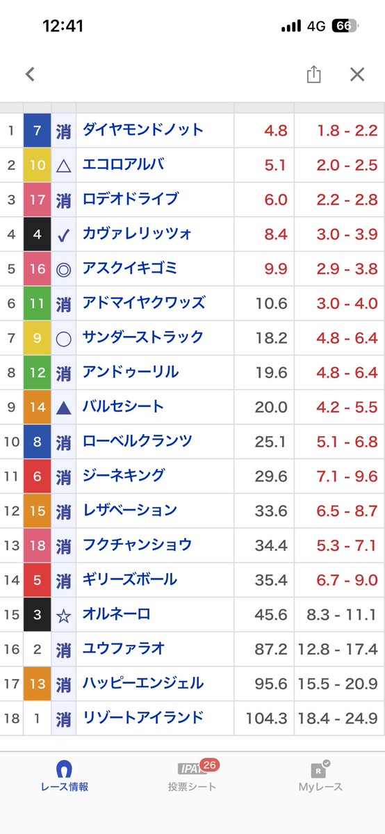 さる tweet media