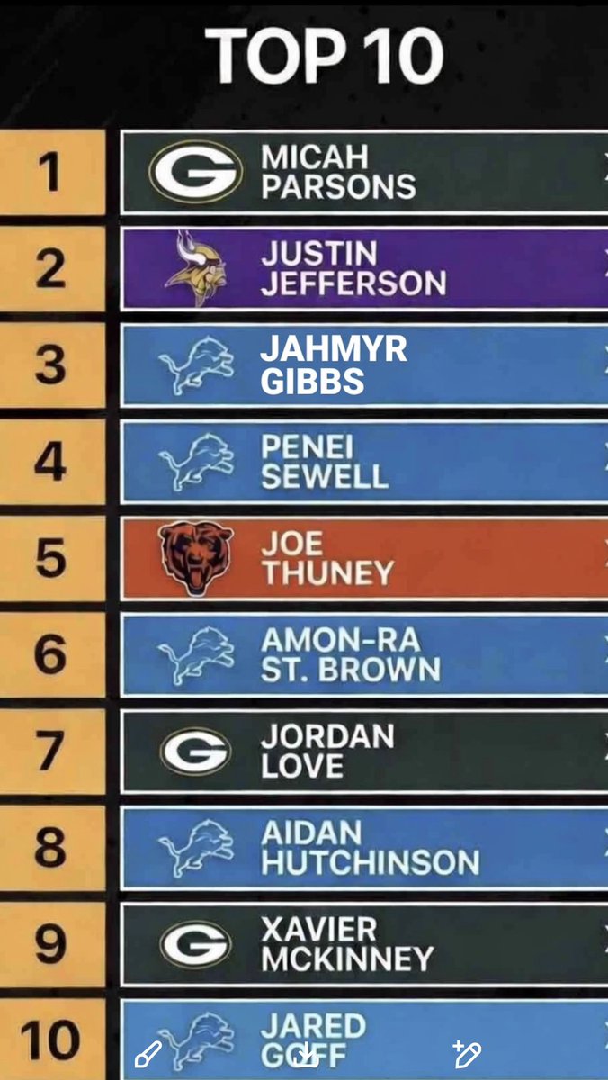 Mellow Mike! NFL 🧀 tweet media
