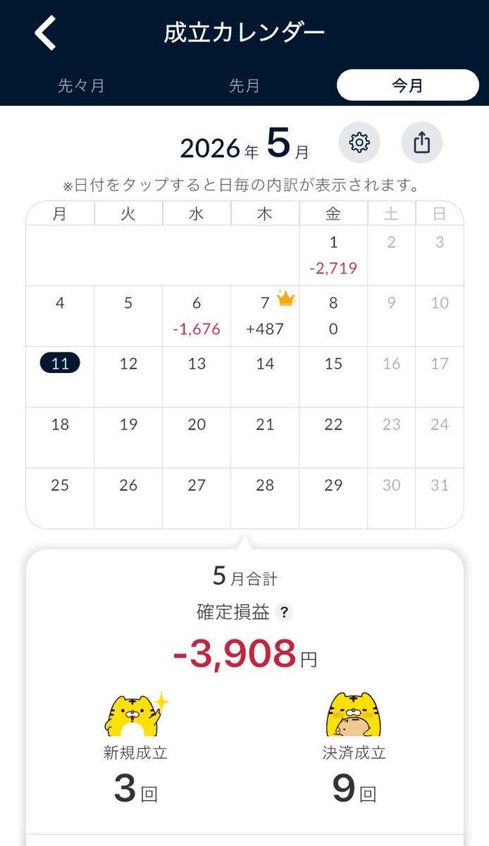 toritoriice's tweet photo. ・週次報告
5/4～5/8
-1,189

今週はマイナスで終了！
来週はプラスになってほしい🙏

#トラリピ　#トラリピ鈴 https://t.co/HBdiLH993Y