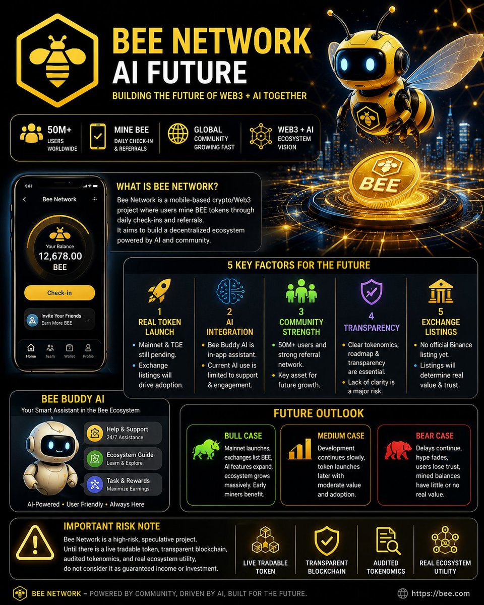 Bee Network Future tweet media