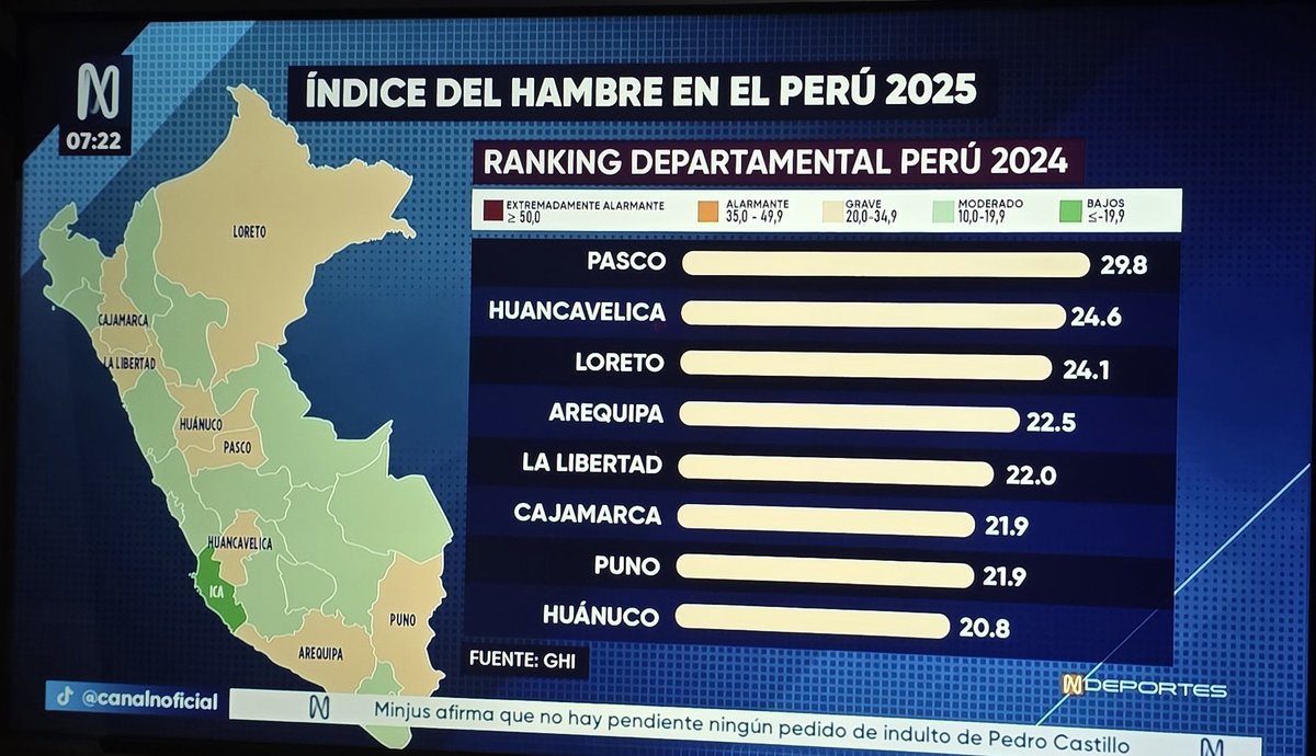 12lupilla's tweet photo. @gerardoindacoc1 Pobre de ti... lo reitero se ve q vives en otro planeta... imita a #Ratalan y para de sufrir! #KeikoCorruptaYGolpista es el mal mayor, es hora de q lo aceptes, hace rato somos pobres... y es gracias a #DBAReBRUTA https://t.co/FGA0Zvj2Hi