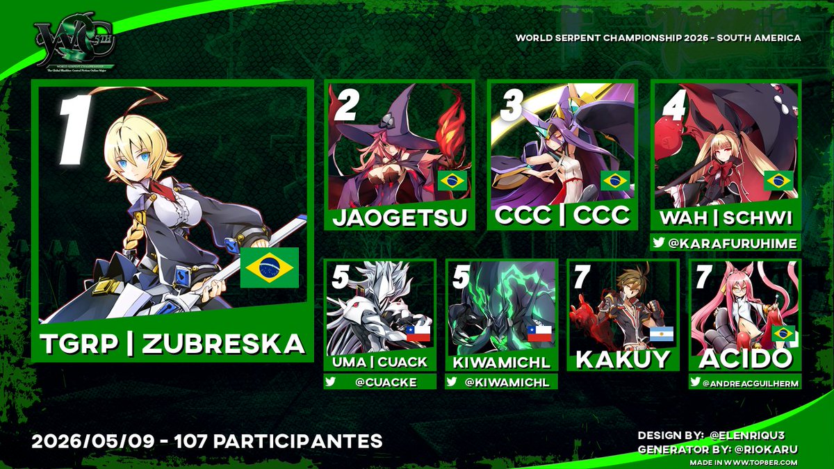 World Serpent Championship tweet media