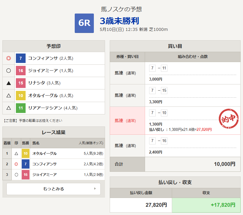 馬ノスケ@競馬場コース事典 tweet media
