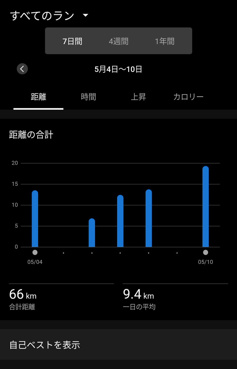 c3087712795's tweet photo. 暑い… https://t.co/D2SkZo6atO