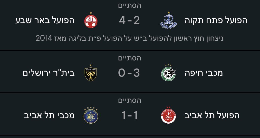 ShaniBard's tweet photo. נצחון חוץ ראשון לב״ש על הפועל פ״ת מאז 2014.
הם ירדו ליגה באותה עונה שניצחנו אותם בפעם האחרונה בחוץ, חזרו לפני שנתיים (תיקו) והשנה (תיקו ועכשיו נצחון). 
מחכה כבר לנתון של שנה הבאה, כמה זמן לא ניצחנו את מכבי הרצליה. 
איזה עיוות של נתונים. https://t.co/6Ggon21nWA