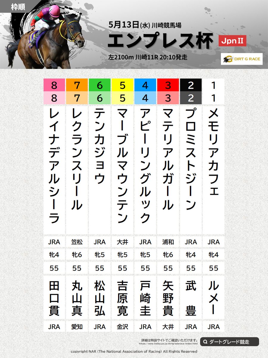 地方競馬全国協会(NAR)公式 on X: 