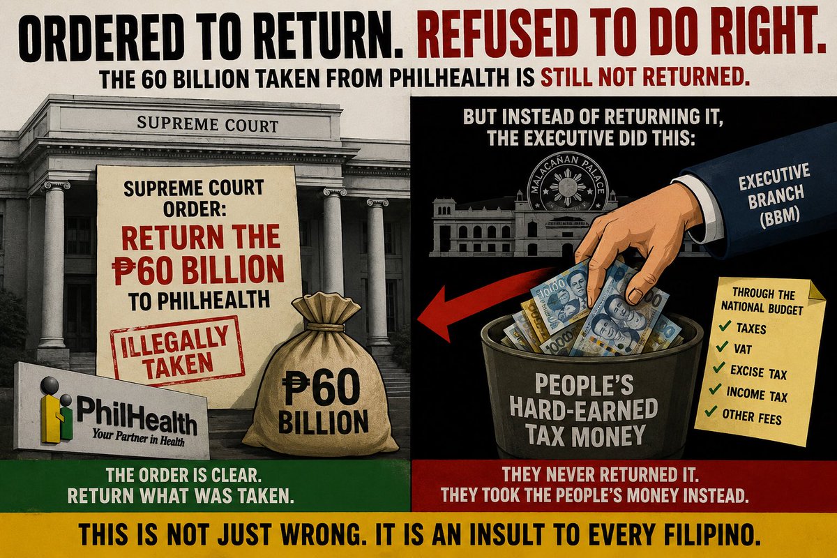 The Supreme Court ordered the Executive branch under BBM to return the ₱60 billion taken from PhilHealth. But instead of returning the actual funds, the government is using the people’s hard-earned tax money through the national budget. The burden is once again being placed on