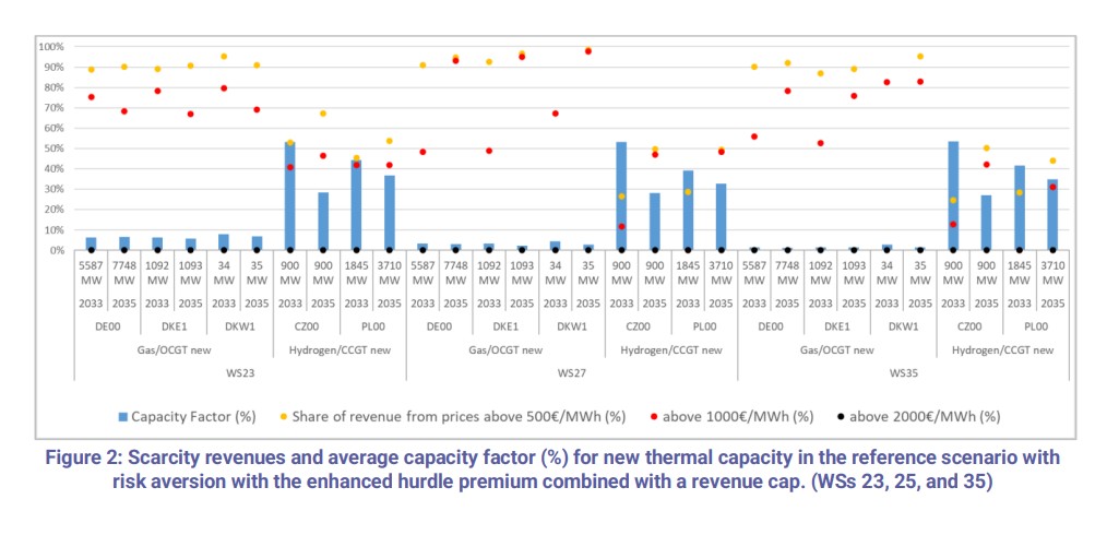 European Gas Hub tweet media