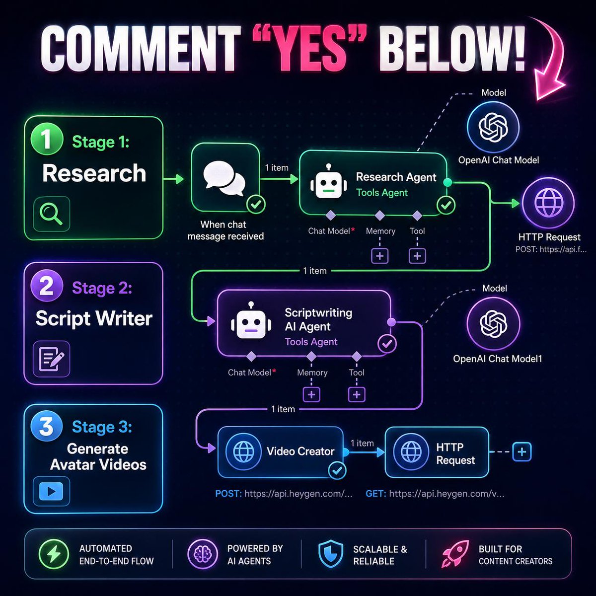 Julian Goldie SEO tweet media