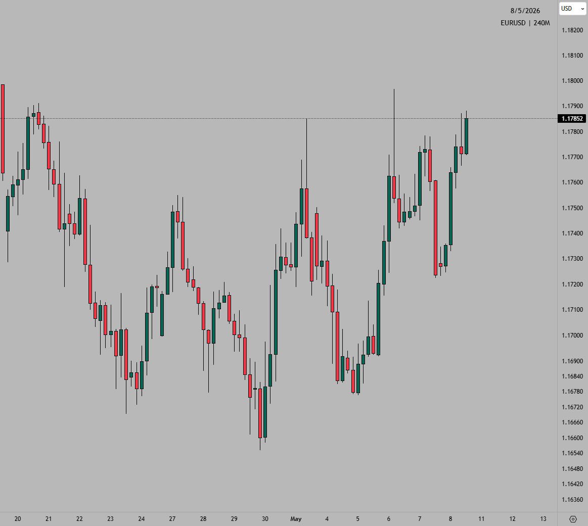 iameerhamxa's tweet photo. $EURUSD 4H 

Are you buying or selling next week 

Drop Your View In Commen https://t.co/1yQaifnAzN