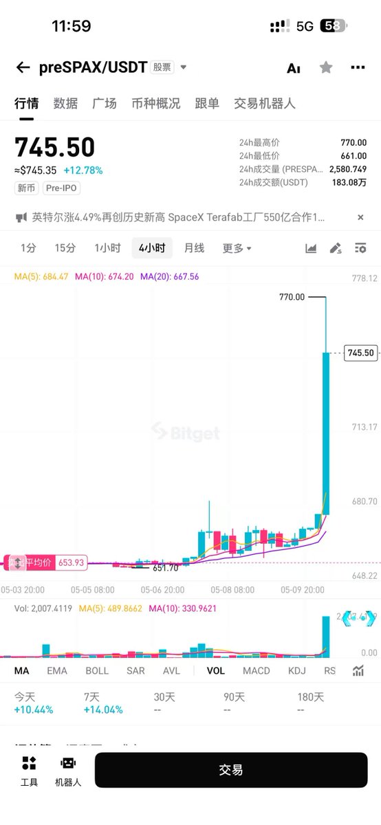 小C | 🔶BNB tweet media
