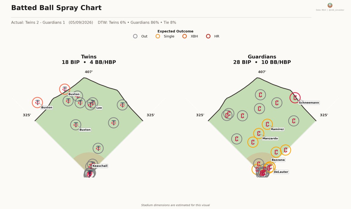 MLB Deserve-To-Win-O-Meter tweet media