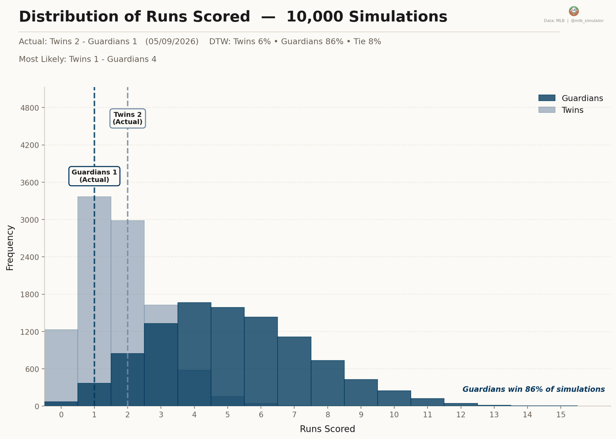 MLB Deserve-To-Win-O-Meter tweet media
