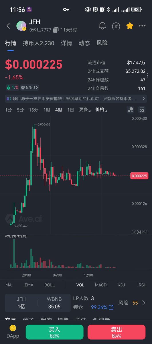 820 🔶 BNB tweet media