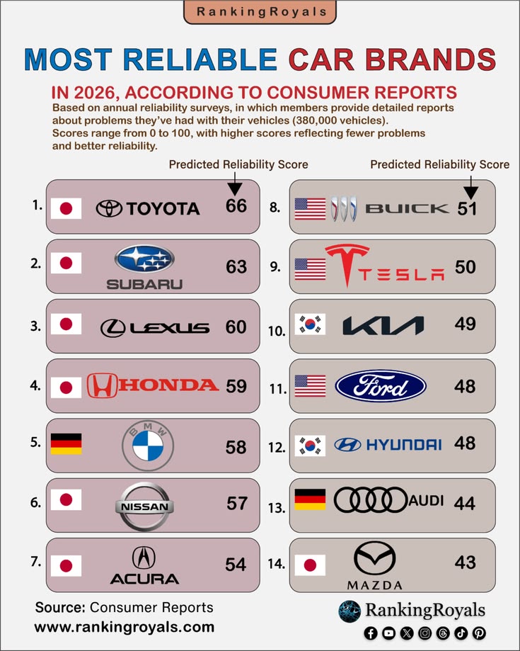 Random Facts & Stats tweet media