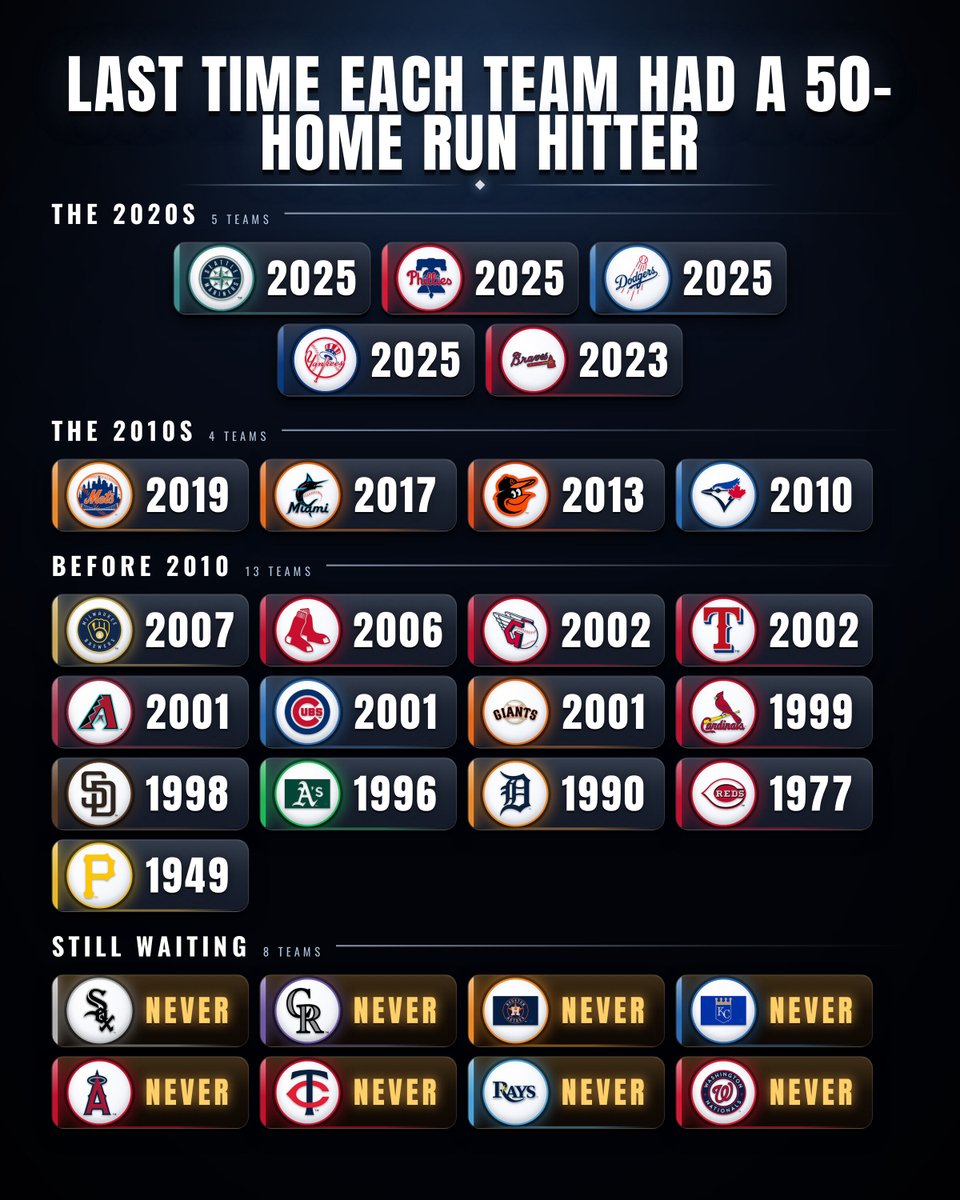 Baseball’s Greatest Moments tweet media
