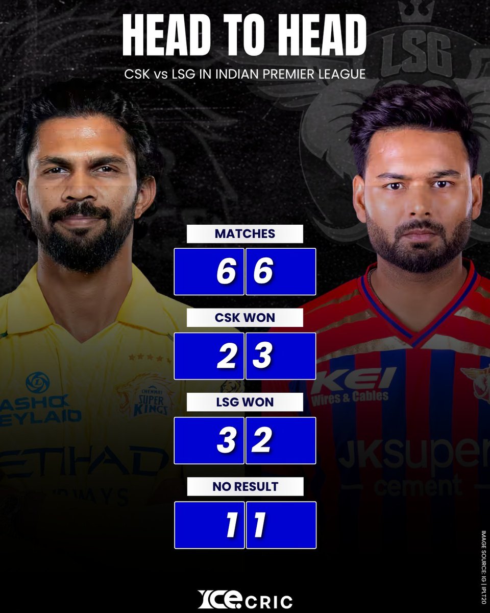 MDUSAMA00's tweet photo. #CSKvsLSG https://t.co/skQyLSxr1W