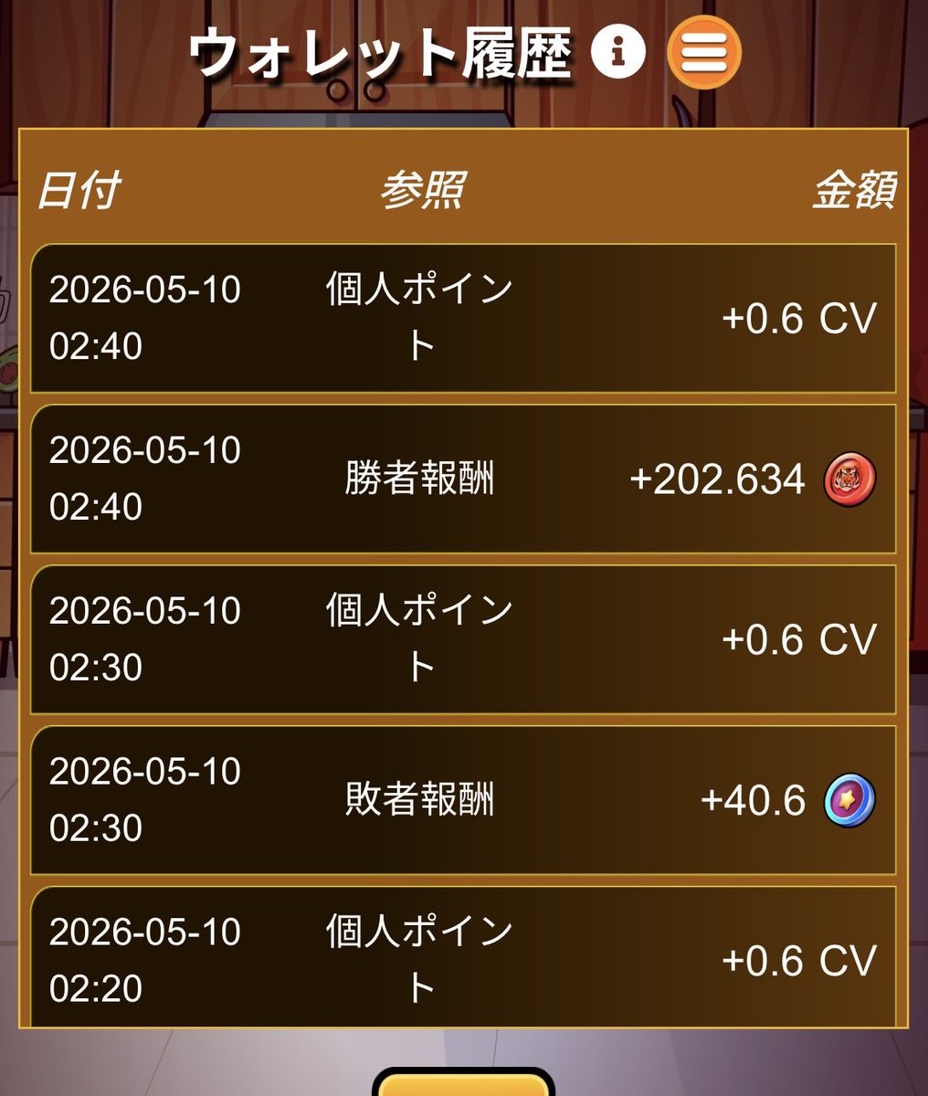 ka0rinnnnnn's tweet photo. よっし！一勝！！
まけない仕組みって最高だよね〜💫

ま、負けたってプラスで返ってくるけどね🤣 https://t.co/SfSGtwdKmA