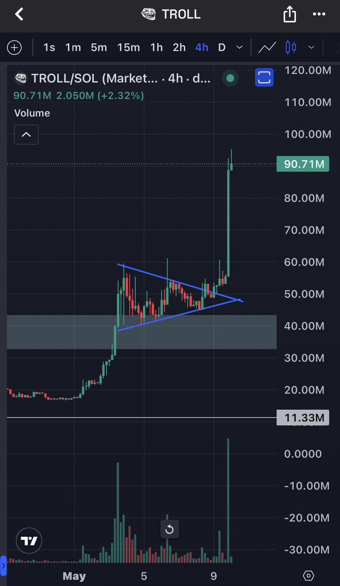 kikcharts🐂 tweet media