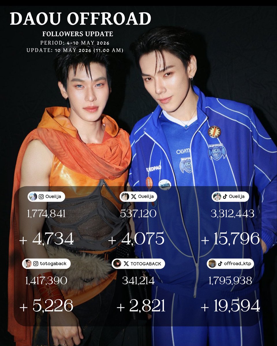 DAOUOFFROAD FOLLOWERS UPDATE tweet media