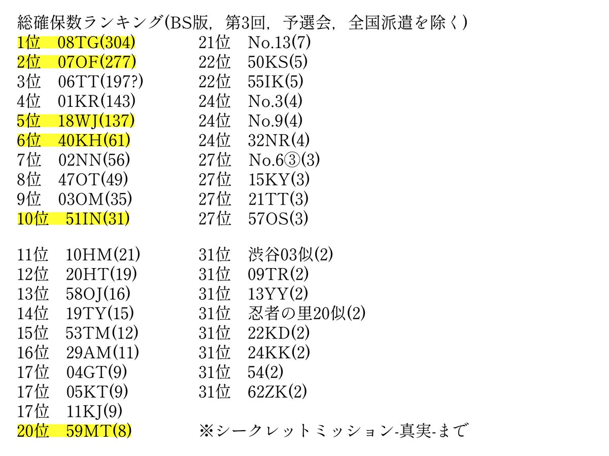 20推し tweet media