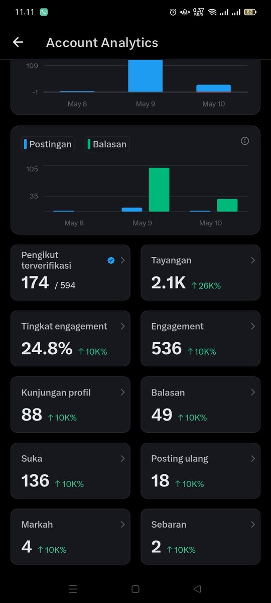 eka kirana🌼 tweet media