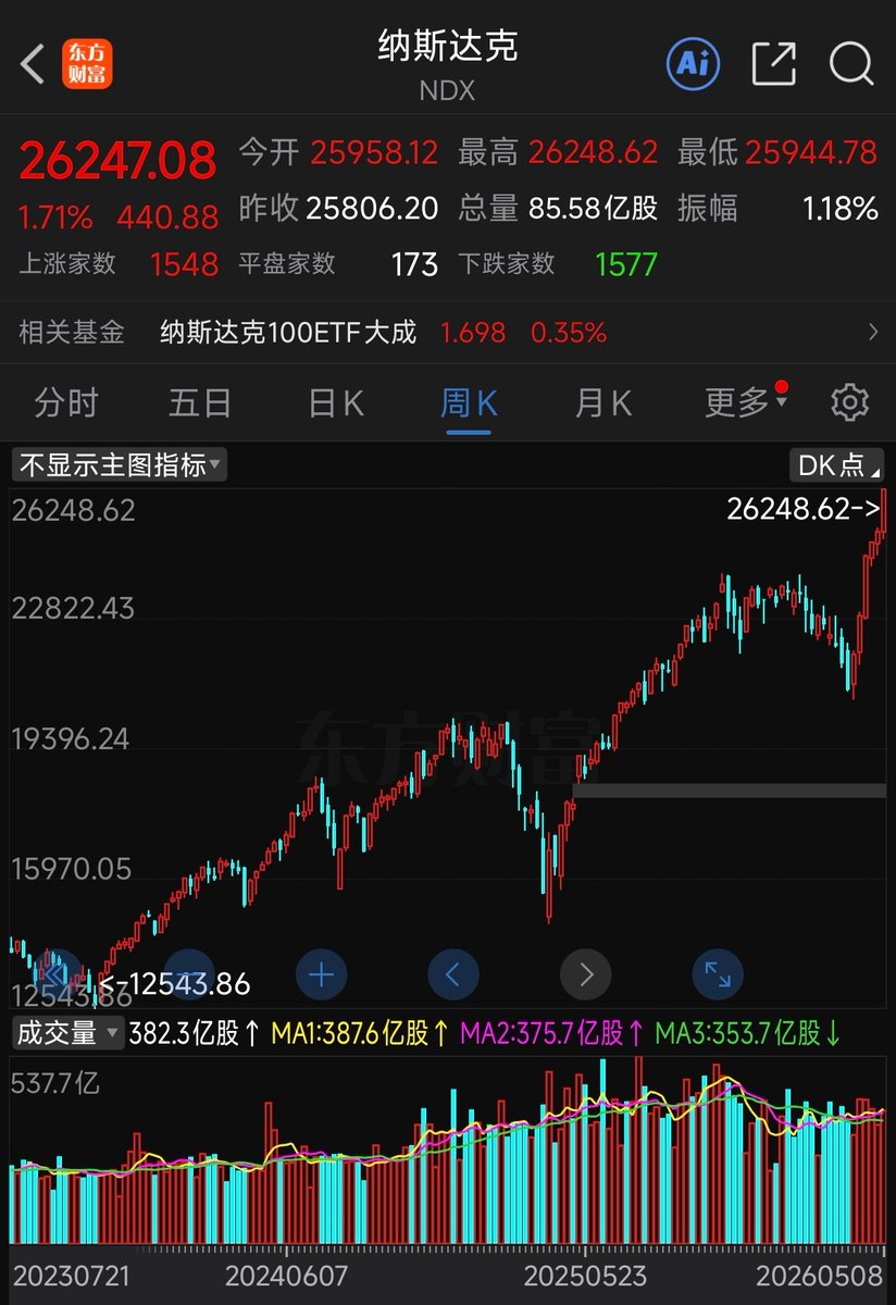 大冰要抄底(每天送1000) tweet media
