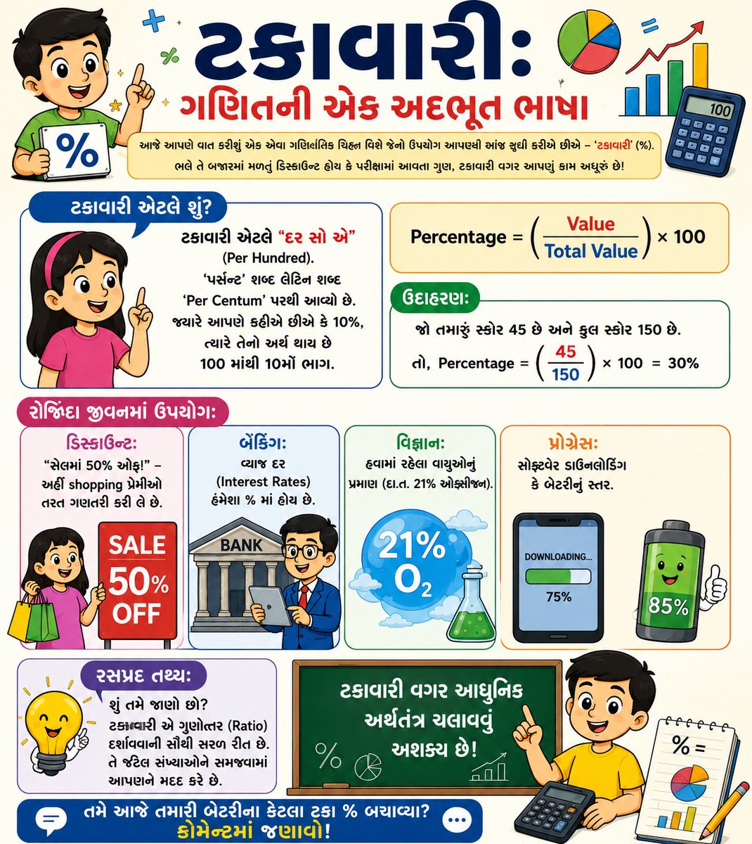 District Community Science Centre-Navsari tweet media