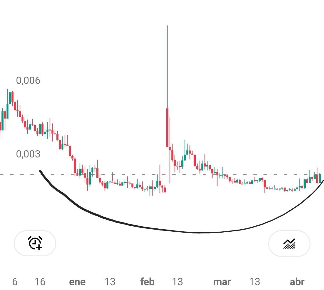 dcoinalterego's tweet photo. So easy $MICHI.
AywAYdNJnSLSXwKWYxDciPjqGRnwp4iZdQptuuQTpump https://t.co/UvHD4fG3Ec