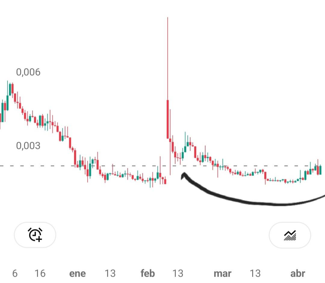 dcoinalterego's tweet photo. So easy $MICHI.
AywAYdNJnSLSXwKWYxDciPjqGRnwp4iZdQptuuQTpump https://t.co/UvHD4fG3Ec