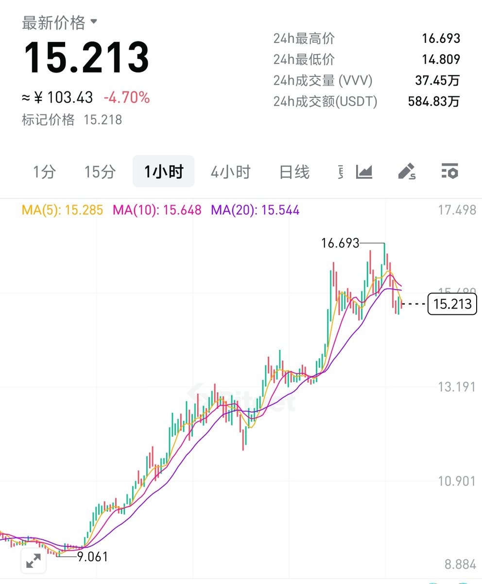 司徒猎奇 tweet media