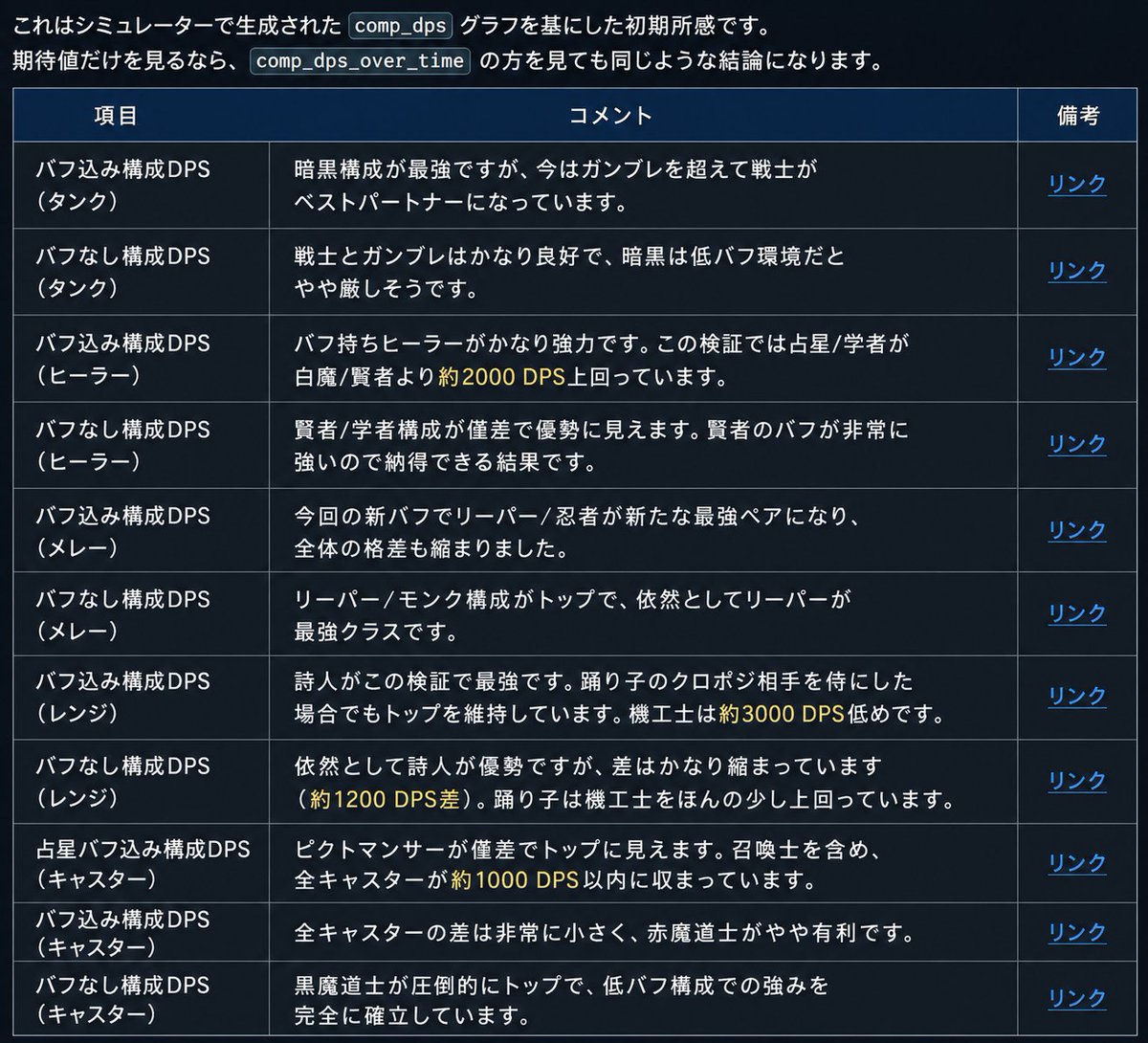 攻略見る趣味 tweet media