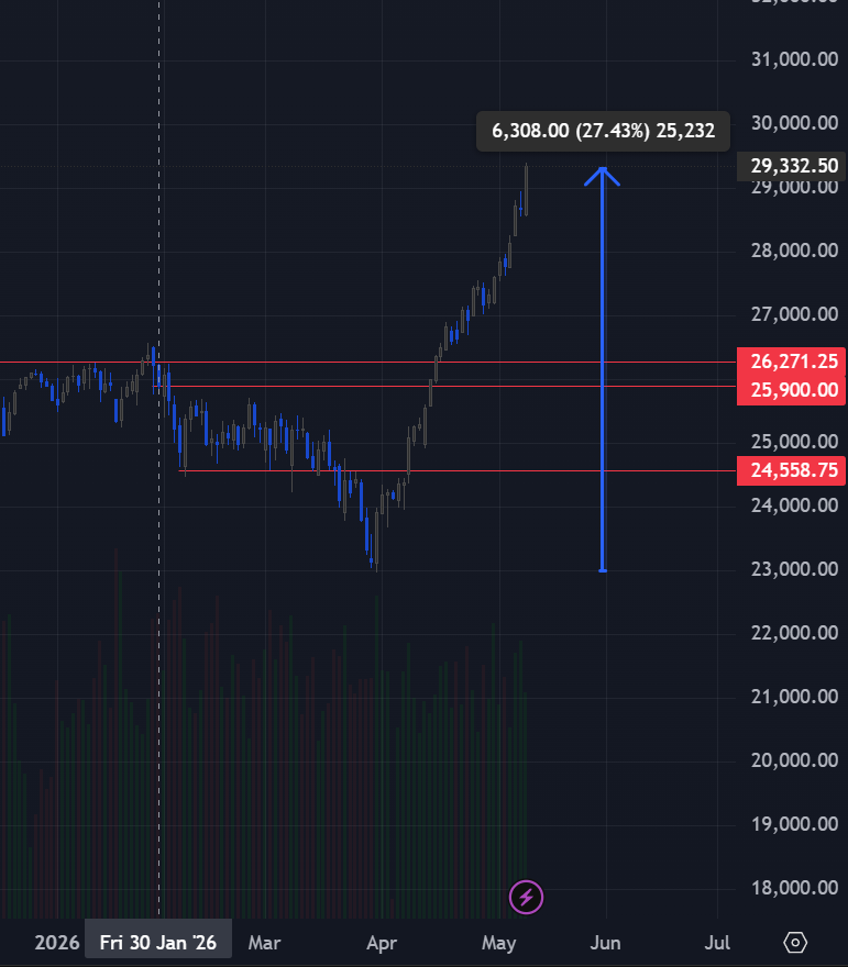 Phat Trades (Futures) tweet media