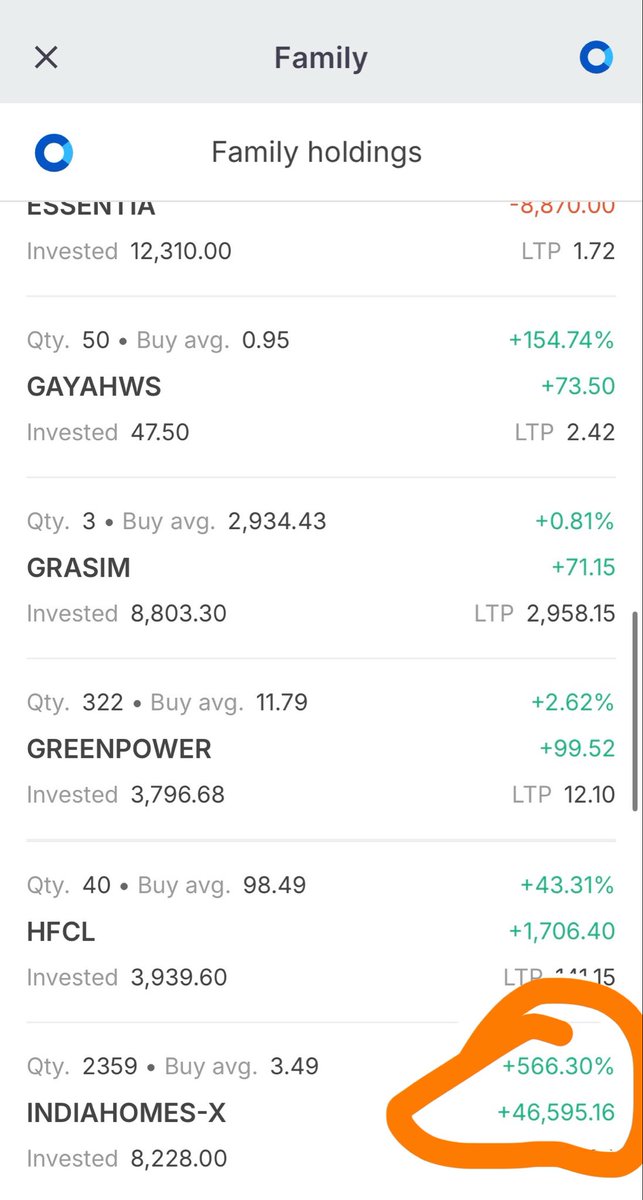 MunishChad97's tweet photo. #INDIAHOMES gave return upto 550% 🚀🚀
Invested 8k —now 60k
Follow for similar analysis
#smallcap #zerotohero #trading #ceasefire #nifty50 #indiantrading https://t.co/JDyVvYcDvX