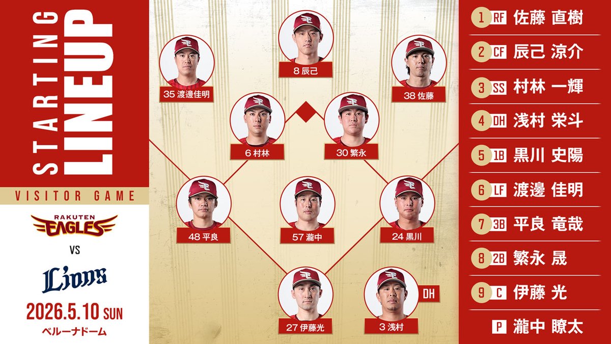 東北楽天ゴールデンイーグルス tweet media