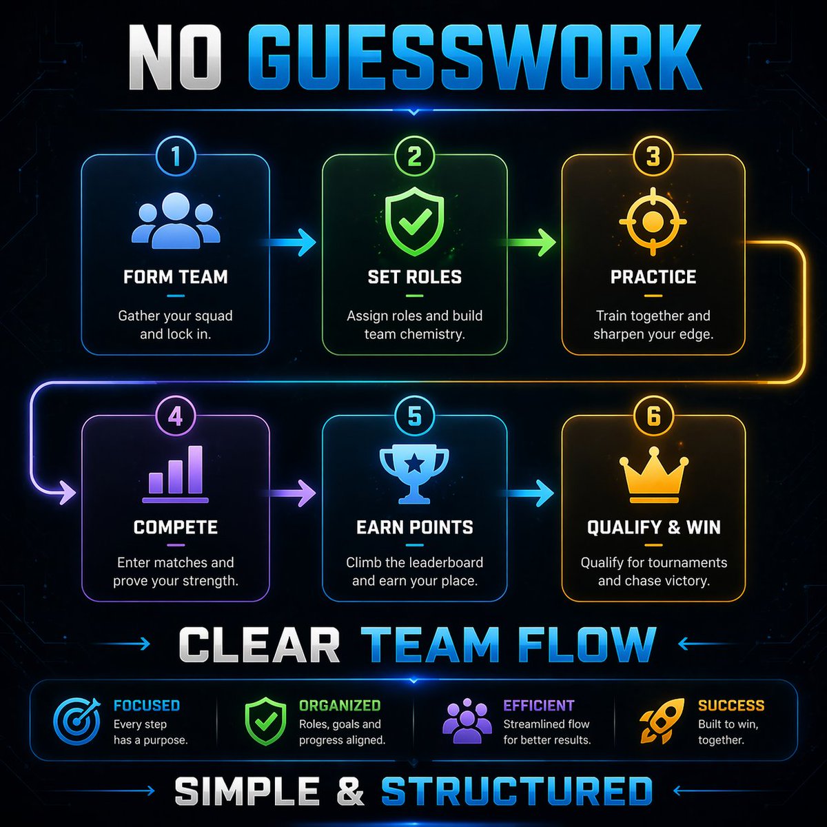 eyecoinHQ's tweet photo. The EyeCoin tournament keeps team onboarding simple and easy to follow
#EyeCoin #GameFi #HealthFi #Web3Gaming
Players connect through Telegram channels, where captains manage invites and selection.
There’s a clear flow, so teams can form in a more organized way before the tournament starts.
No confusion, just structure.