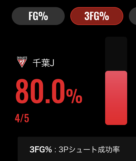 みなと(三遠ブースター🏀) tweet media