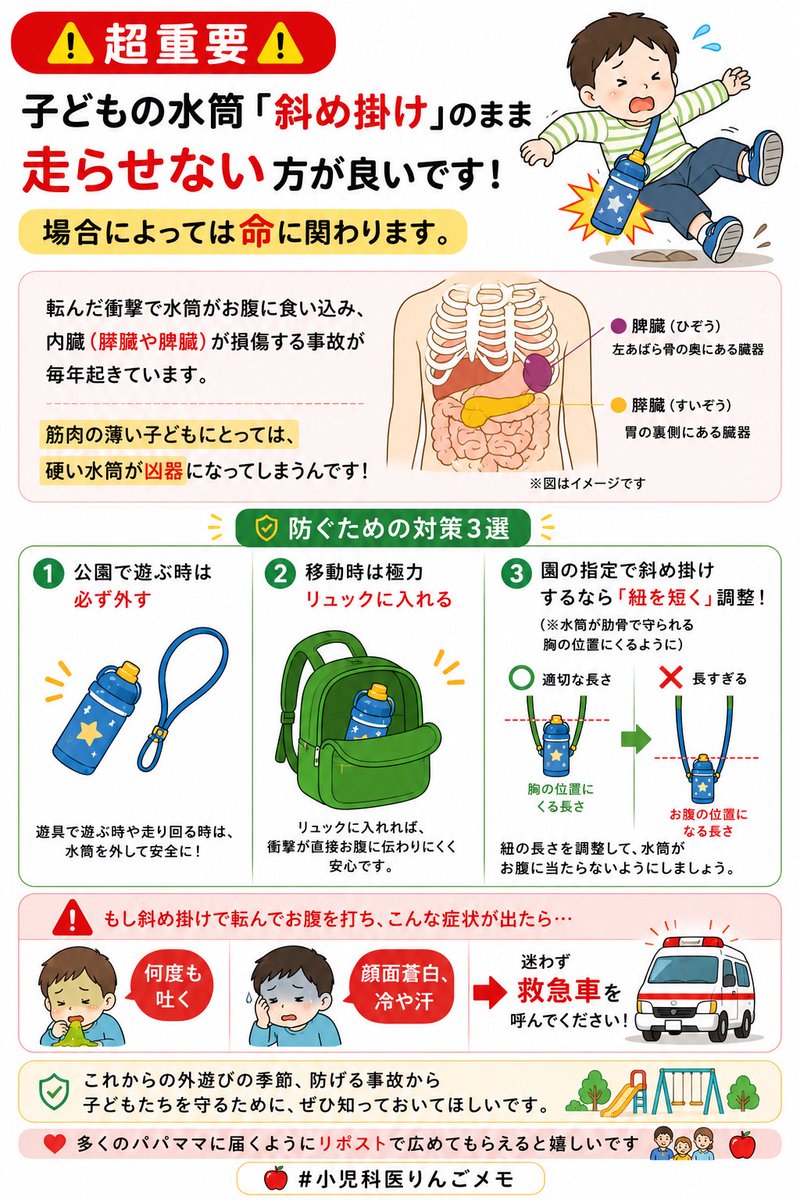 りんご@小児科医 (Dr.RINGO@pediatrician) tweet media
