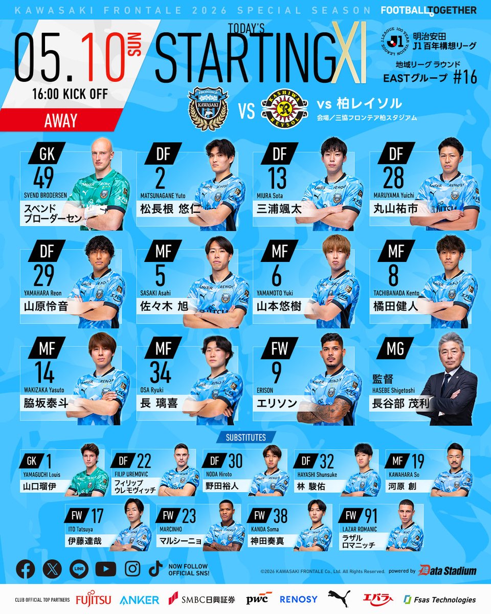 川崎フロンターレ 副キャプテンシリーズまとめ売り 2023シーズンのキャプテン・副キャプテン決定!! ◇キャプテン #橘田健