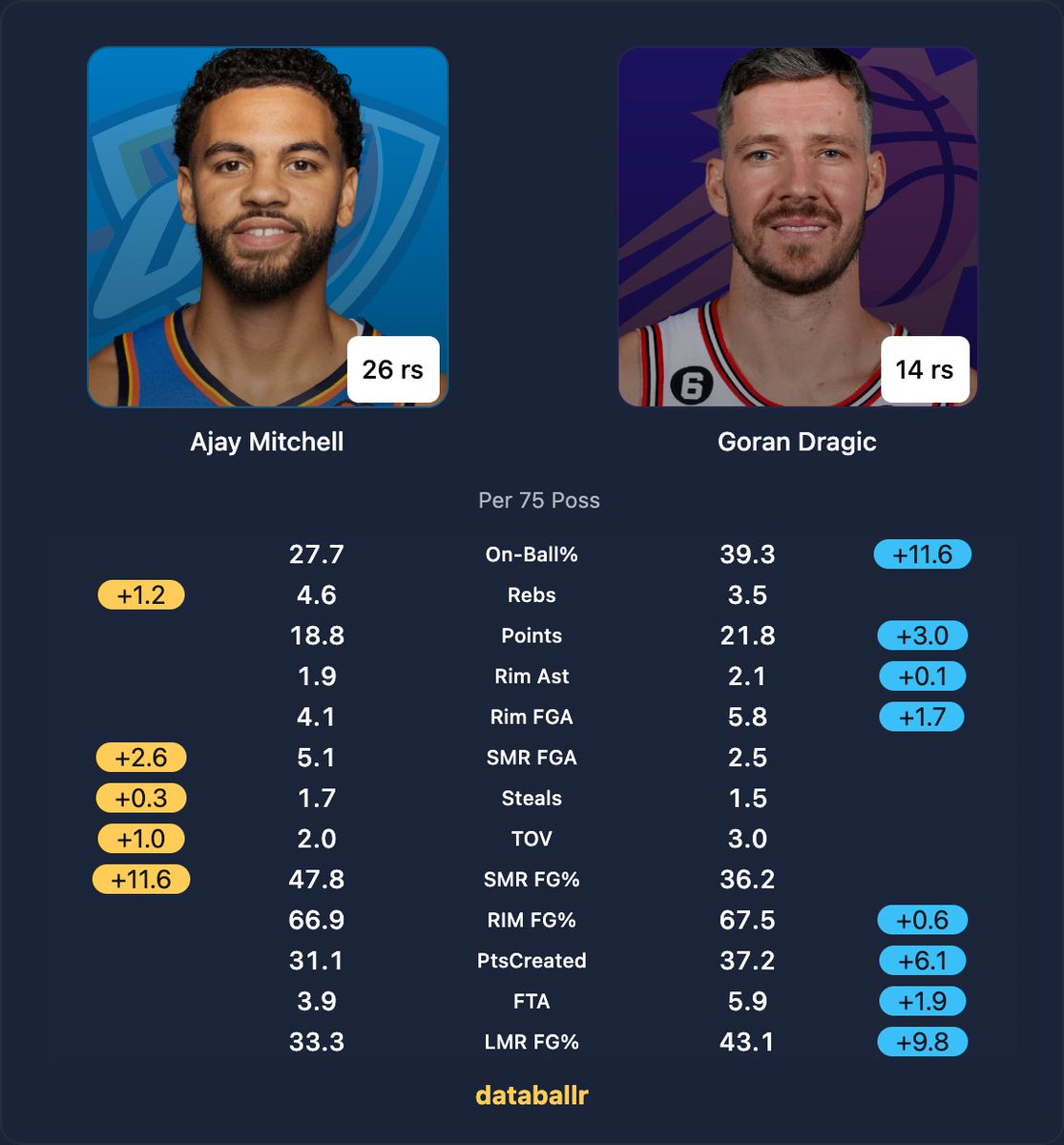 jeffonsports tweet media