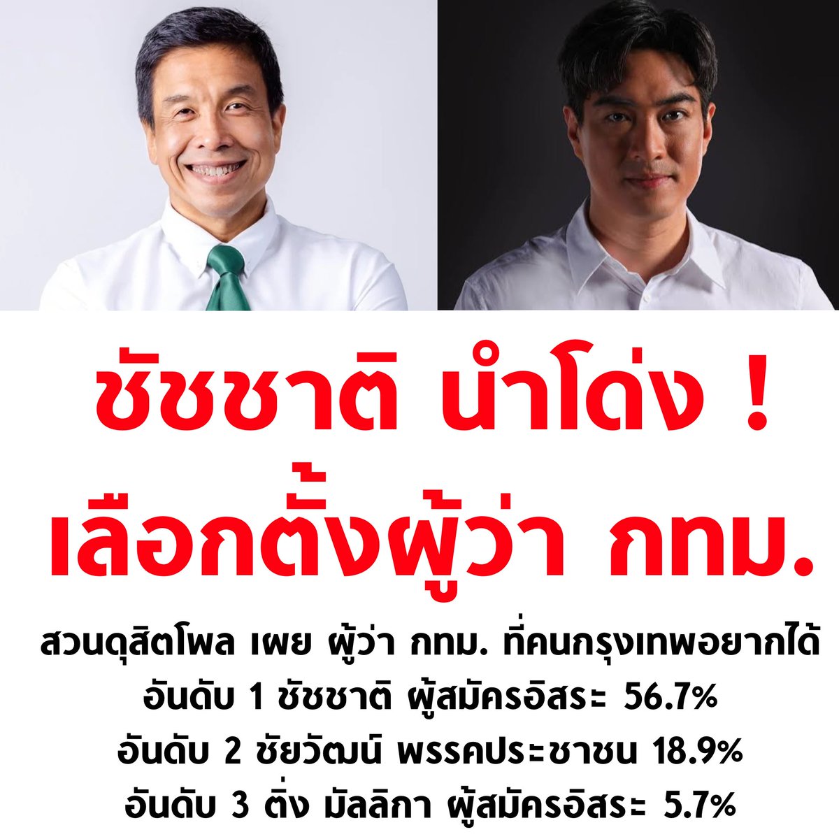 แข็งแกร่ง 💚

#เลือกตั้งผู้ว่ากทม #เลือกตั้งผู้ว่ากทม69