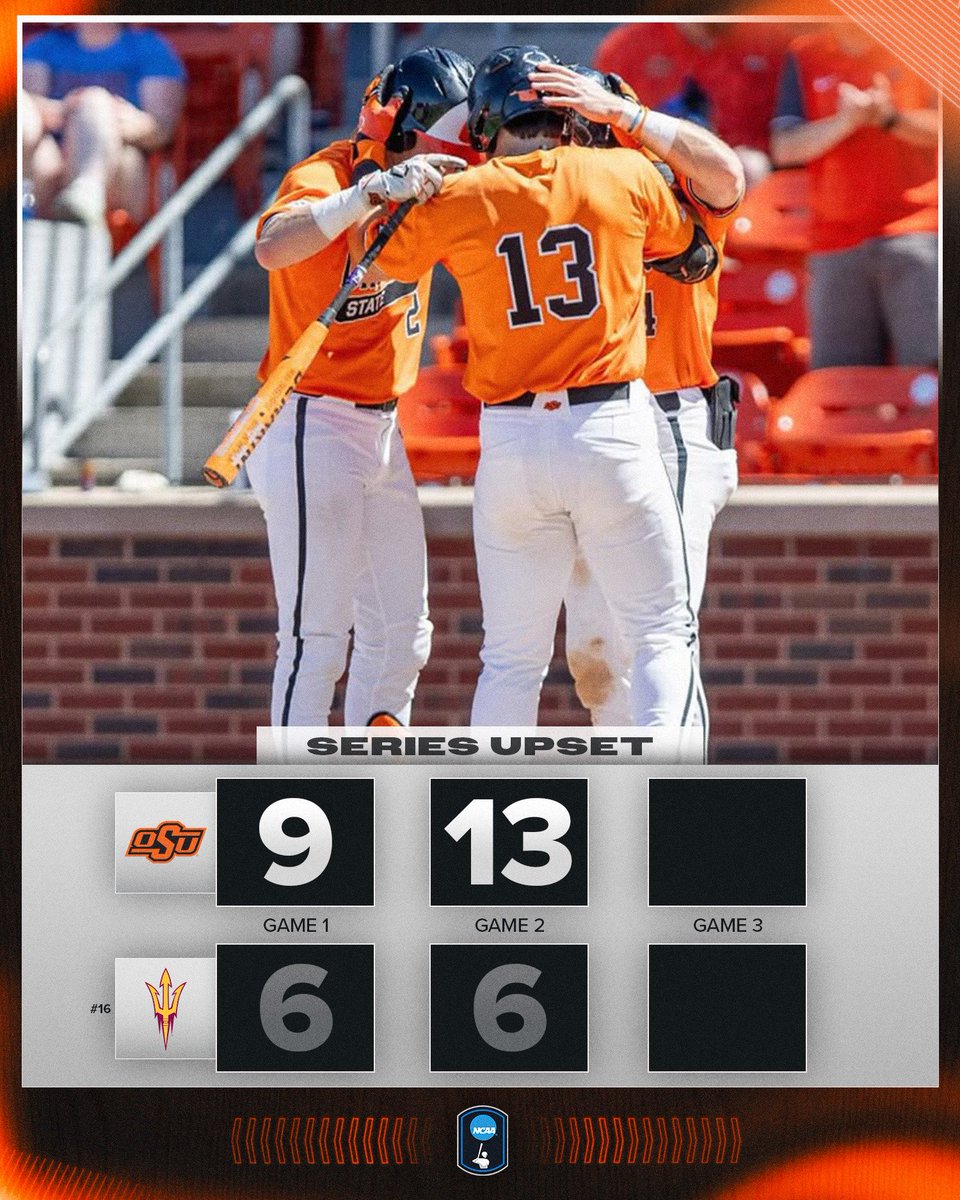 POKED ‘EM 👉🟠

<a href="/OSUBaseball/">OSU Cowboy Baseball</a> earns the series upset after winning game two against No. 16 Arizona State!

#NCAABaseball