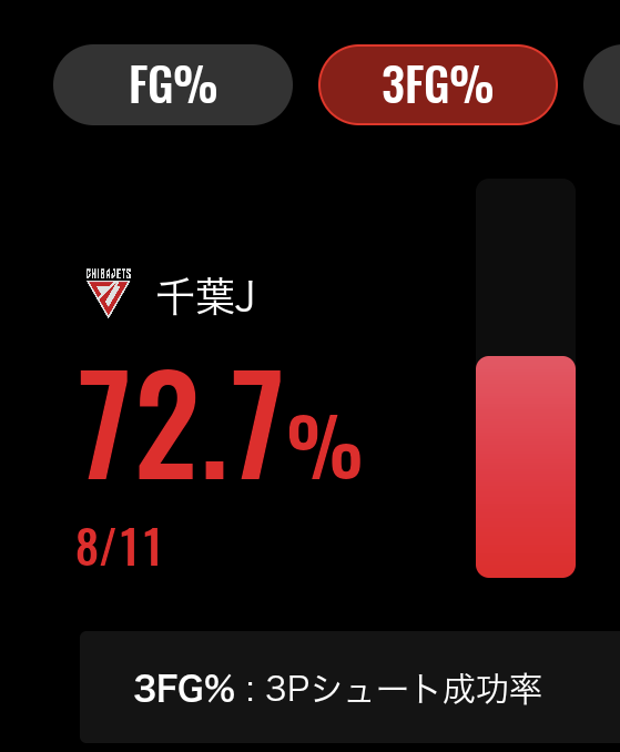 みなと(三遠ブースター🏀) tweet media