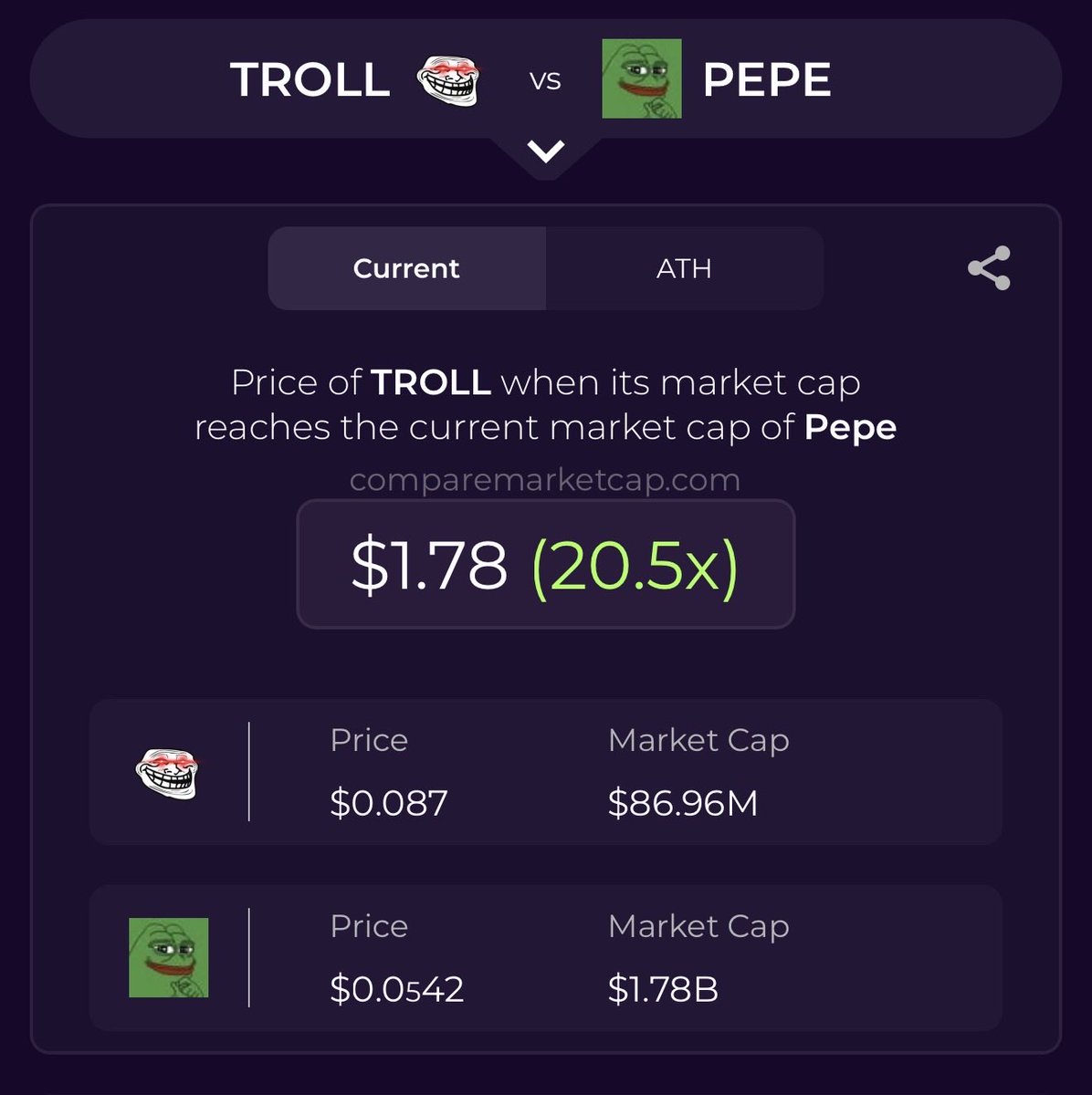 ₿rypto ⚡️ tweet media