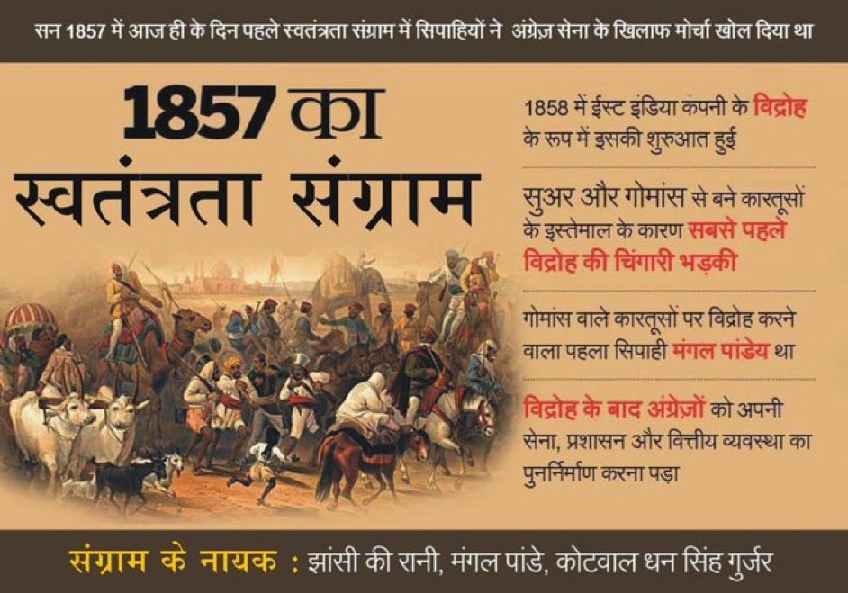 प्रथम स्वातंत्र्य समर.....
एक चिंगारी राष्ट्र प्रेम की जो....
स्वाधीनता की नींव बनीं...!!

10 मई 1857 “क्रांति दिवस” प्रथम भारतीय स्वतंत्रता संग्राम में देश की आजादी के लिए शहीद हुए माँ भारती के वीर सपूतों को कोटि कोटि नमन।