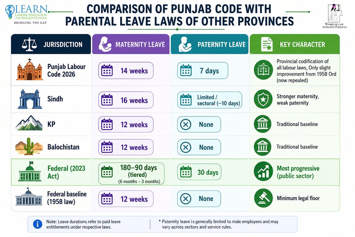 WomenInLawPk's tweet photo. This Mother’s Day, we celebrate mothers but celebration must also be accompanied by structural support.

#MothersDay #FairParentalLeave #GenderEquality #WomenInLaw #CareWork #LabourRights #SharedResponsibility #PakistanLaw https://t.co/9GZnHd7yr1